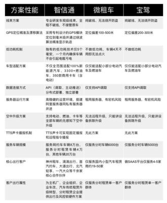 共享汽車 “去門店化”能否改變傳統租賃企業的命運？